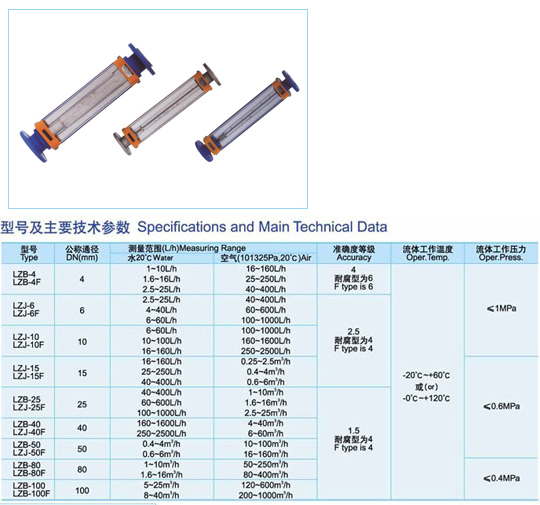 玻璃转子流量计